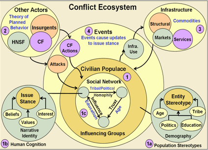 Cultural Geography Model