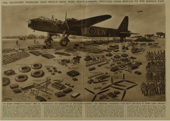 The logistics of air war (1942)