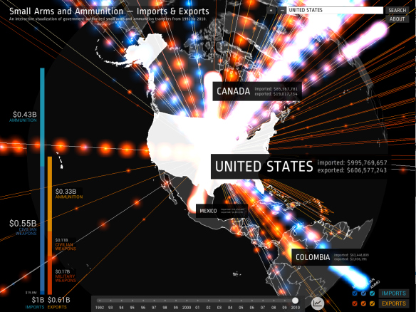 Small Arms and Ammunition USA 2010