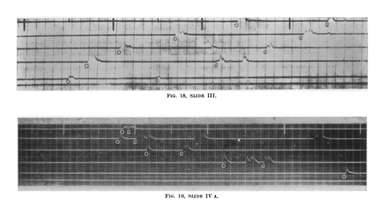Sound ranging traces
