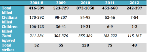 Drone strikes in Pakistan (BoJ)