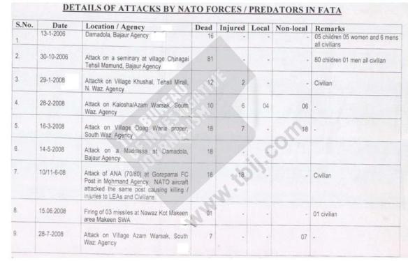 Predator/NATO strikes in FATA