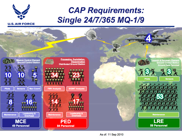 GEAR Manning Unmanned Aircraft