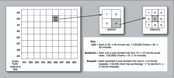 Global Area Reference System