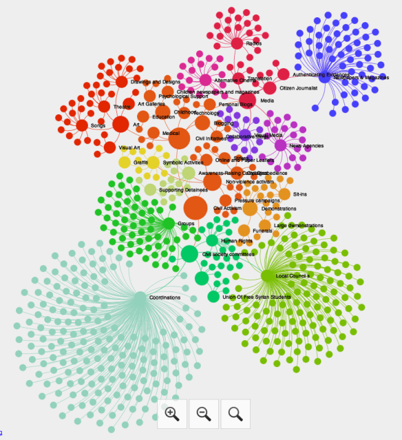 Non-violence map of the Syrian uprising