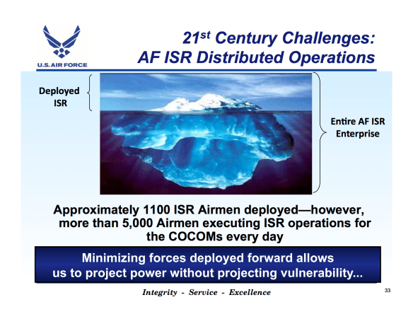 Projecting power without vulerability