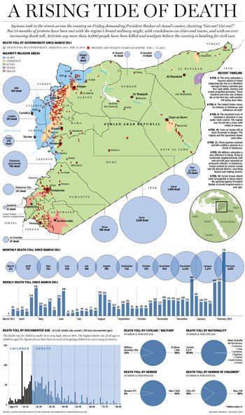 National Post 13 January 2012