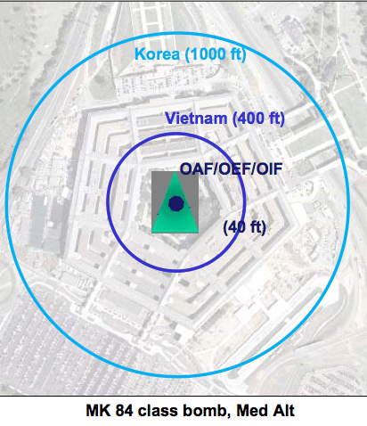 Target mensuration (USAF)