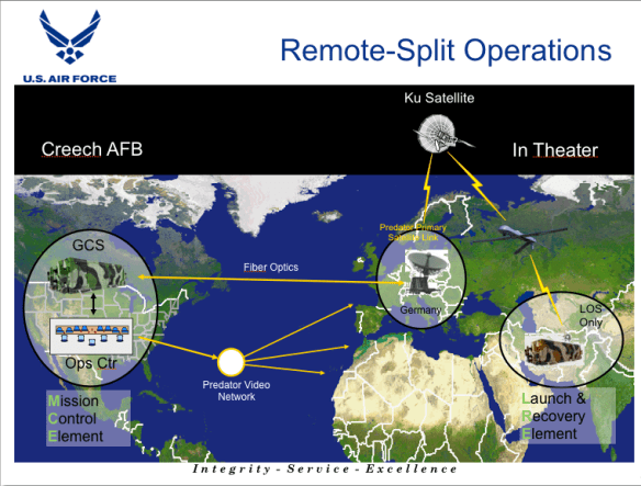 Remote-Split Operations (USAF)