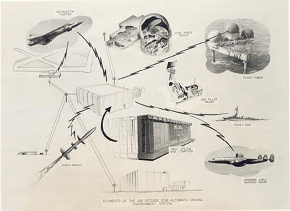 SAGE_diagram_of_systems