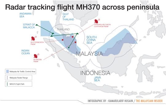 MH370-military_radar-tracking-peninsula-170314-eng-graphcs-tmi-kamarul