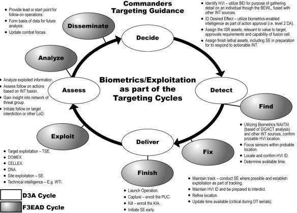 afghan-biometrics-cycle-1
