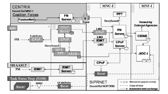 MNF-I Event Reporting, May 2006 (Wortman)