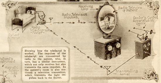 1925-Feb-science-and-invention-howto