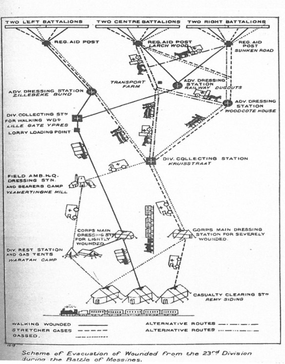 Diagram-of-evacuation-plan-Messine