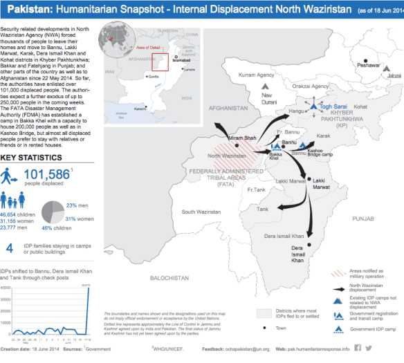 Pakistan Displaced Persons June 2014