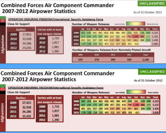 Airpower statistics 2007-2012