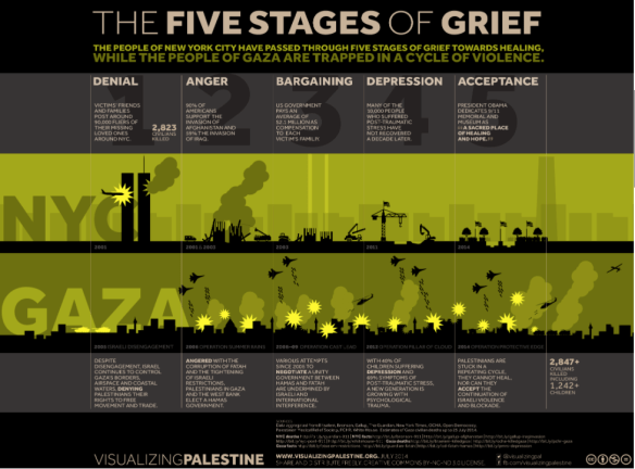 Five Stages of Grief