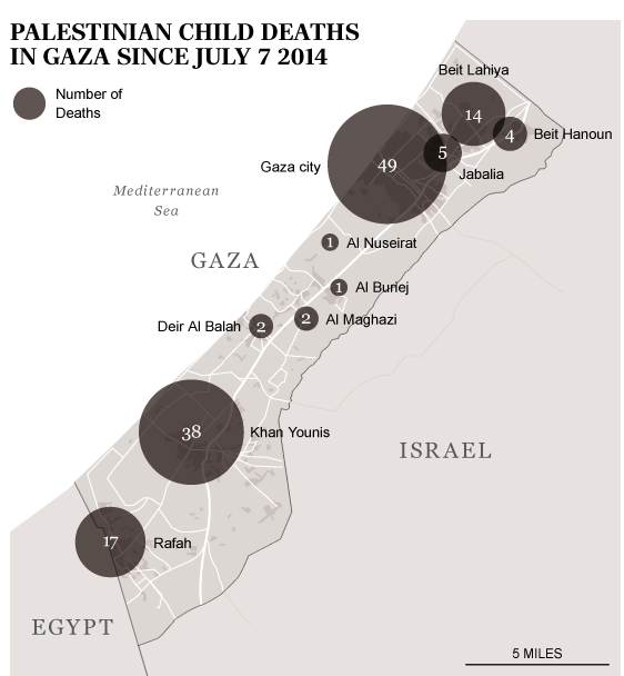 Palestinian child deaths