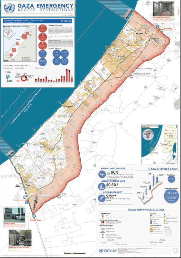 GAZA Access Restrictions JULY 2014