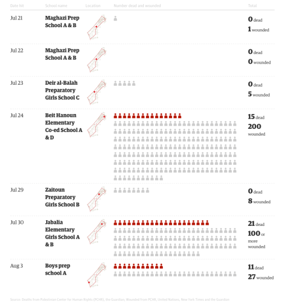 Gaza schools hit by Israeli military