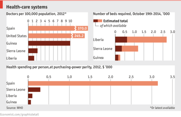 Health care systems in West Africa Economist