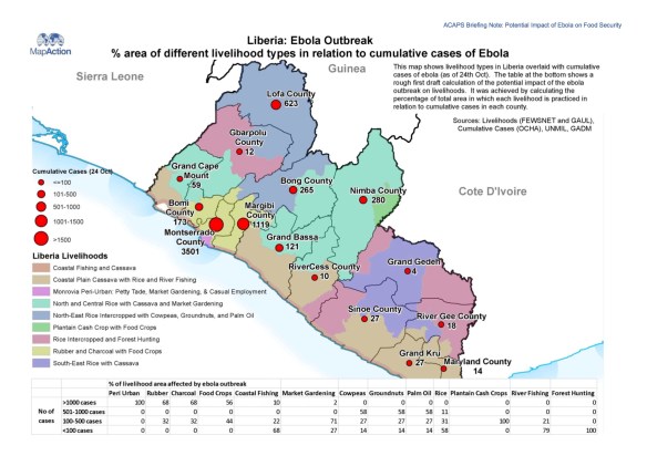 b-acaps-bn-west-africa-ebola-impact-on-food-security-11-nov-2014 (dragged)