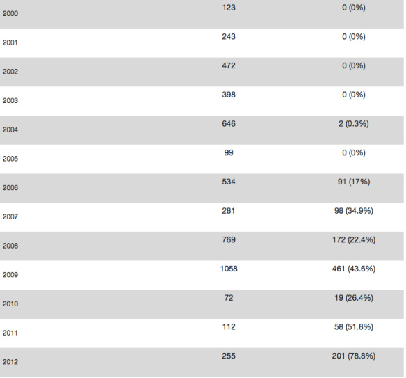 Israeli drone strikes in Gaza