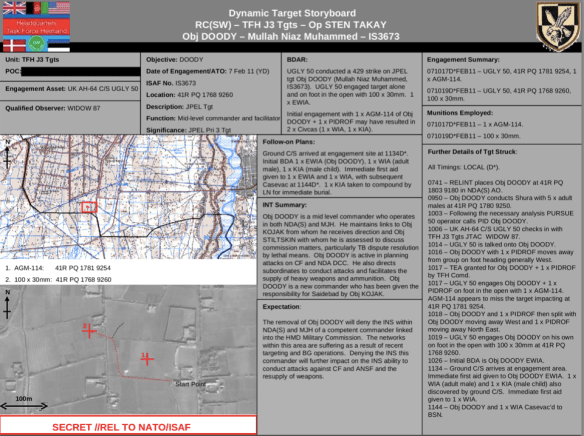 Dynamic Targeting Storyboard PNG
