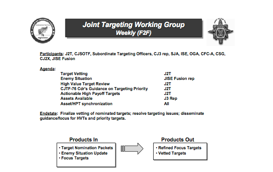 joint-targeting-working-group