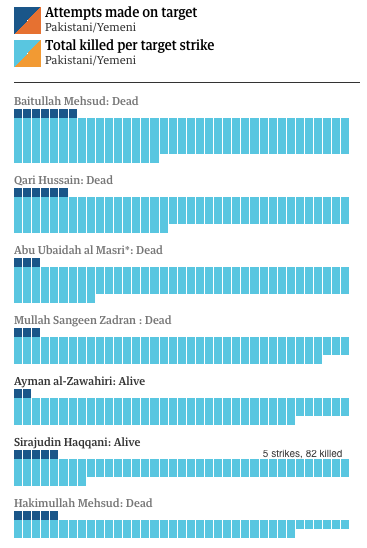 'Personality strikes' in Pakistan