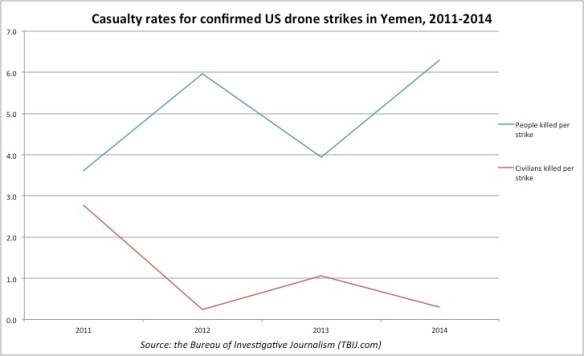 cas-rate-yemen-02-14