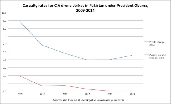 cas-rates-cia-pak-09-14