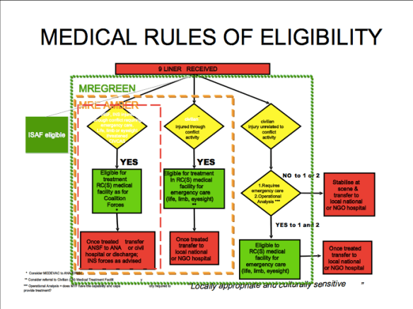 Medical Rules of Eligibility PNG