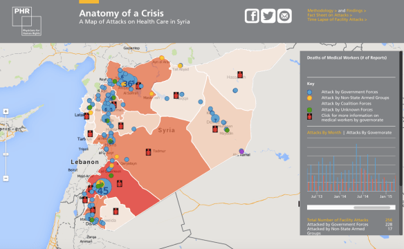PHR Attacks on health care in Syria
