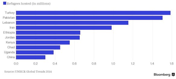 Refugees hosted 2014 JPEG