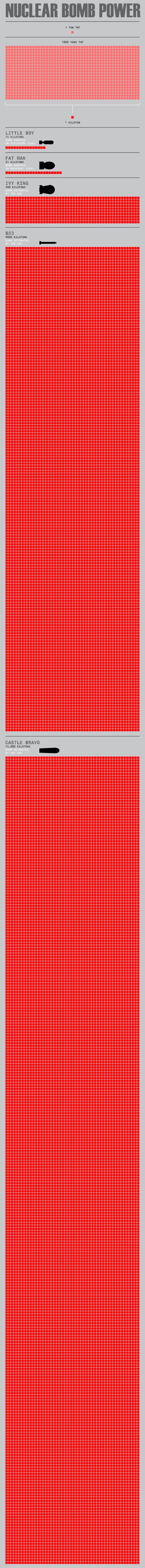 1-nuclear-bomb-power