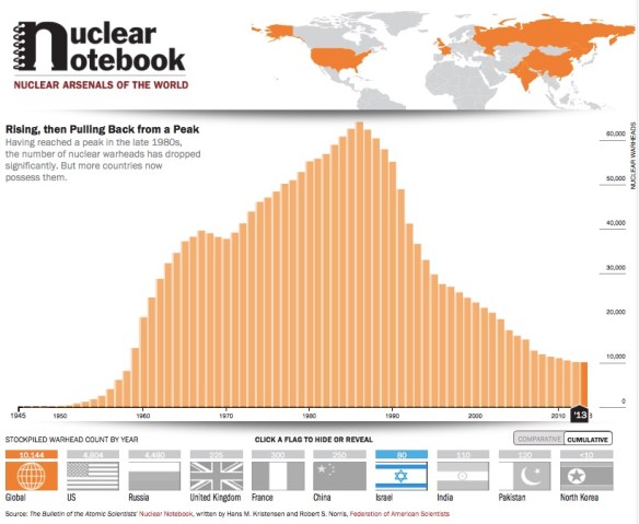Nuclear notebook JPEG