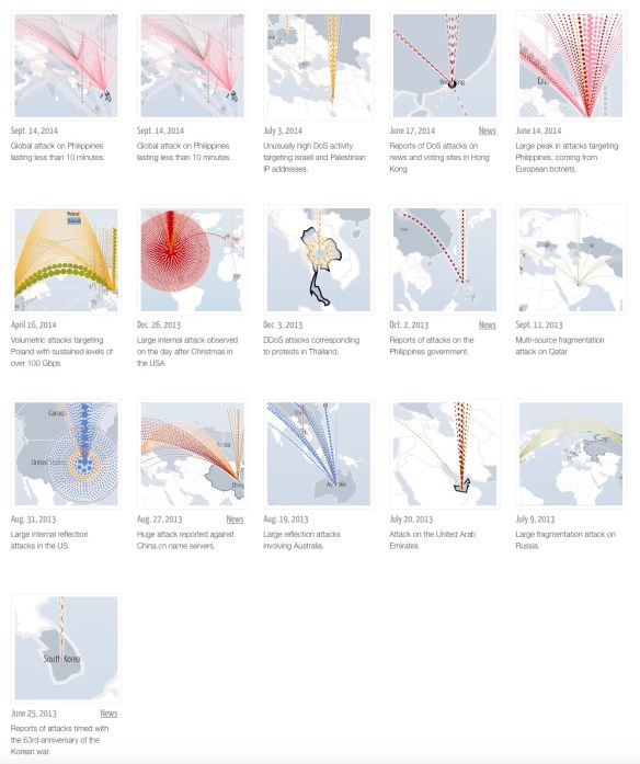 Gallery of major attacks