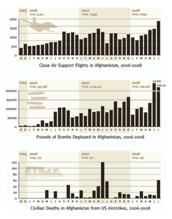 HRW Troops in Contact and CIVCAS