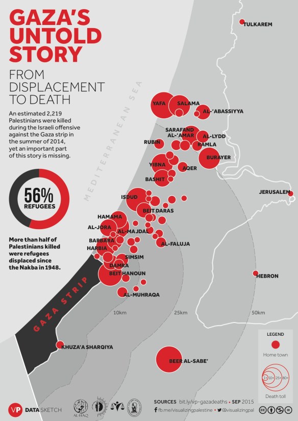 VP-AlHaq-GazaVillages