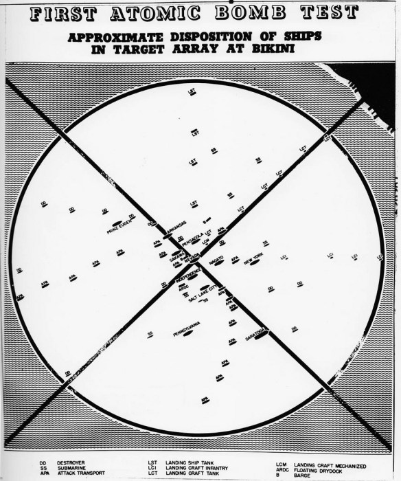 Operation Crossroads Target Array