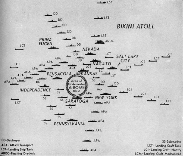 Bikini atoll target disposition