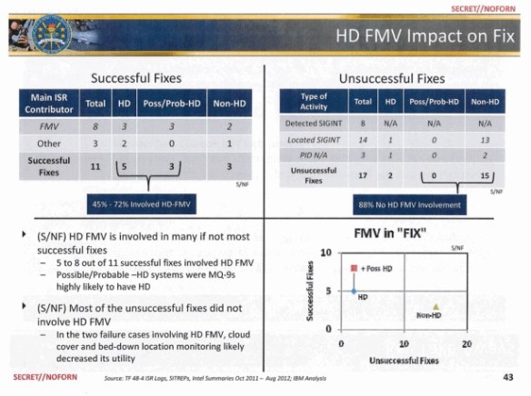 HD FMV impact on Fix