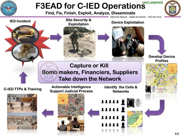 GAGHAN Attacking the IED Network jpegs