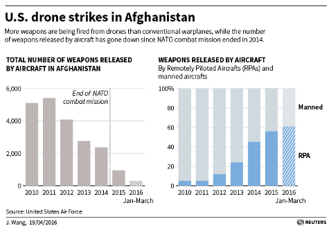 afghanistan-drones-sized