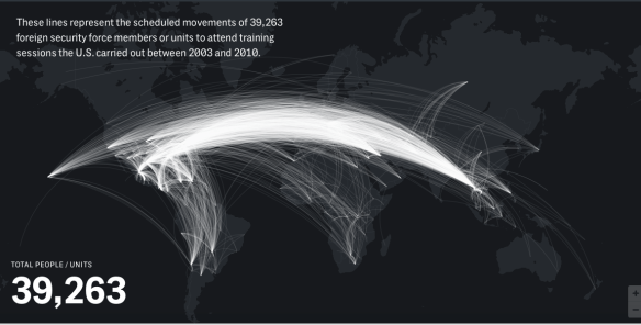 Offshoring military violence