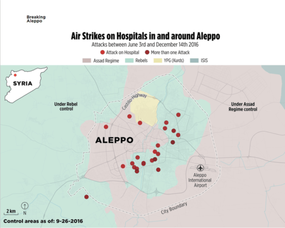 aleppo-hospitals-bombed-3-june-to-14-december-2016